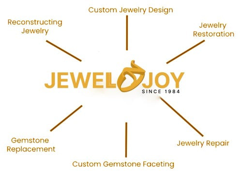 Customize Order