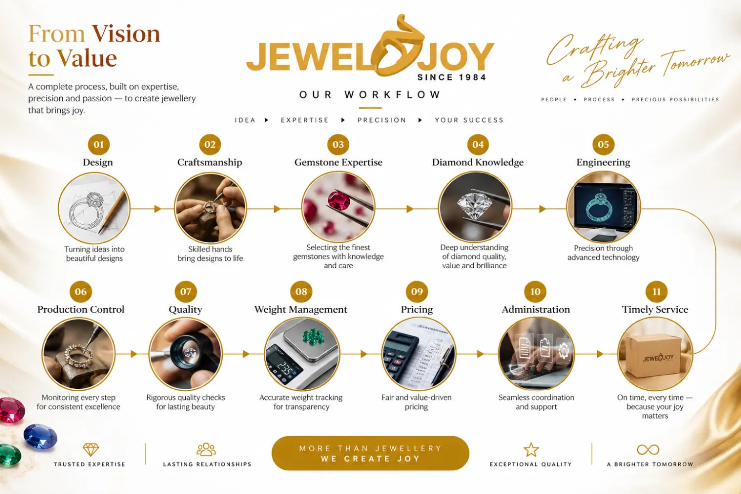 Celebrate in Style: Trendy Gifts Customized Jewelry & Budget-Friendly New Year Collections at JewelnJoy.com