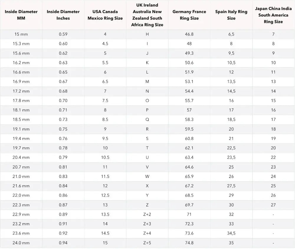 Jewelry Sizing