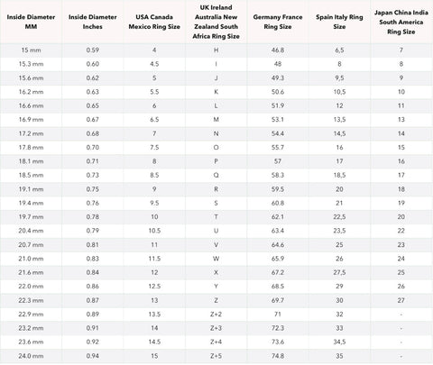 Determine your Ring Size?